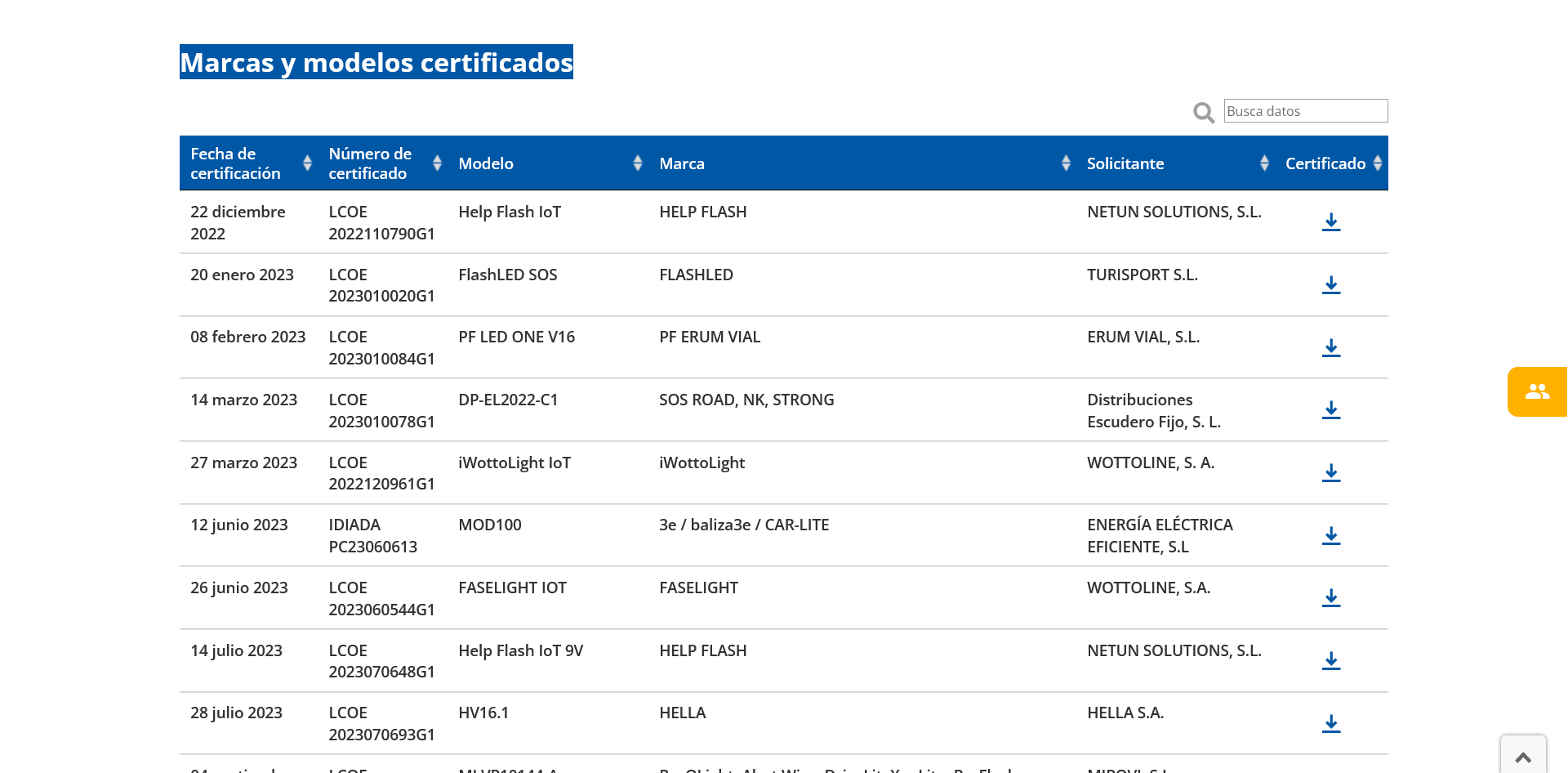 Marcas y modelos certificados