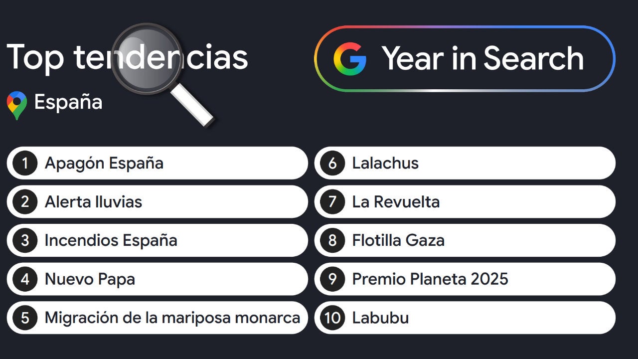 Estos son los 10 temas más buscados en España en 2025 en España