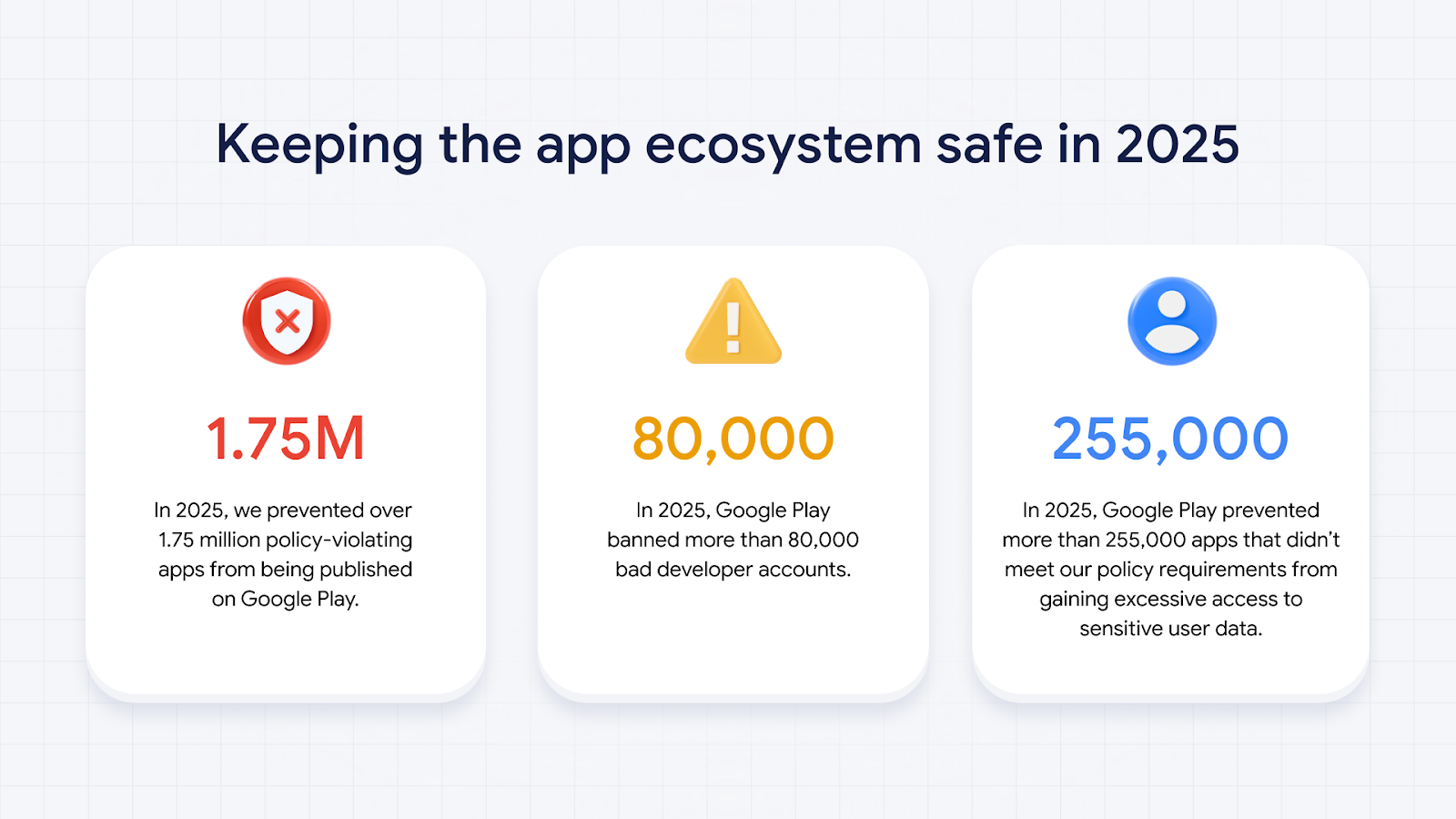 La gran limpieza de Google en la Play Store: fulmina casi 2 millones de ...