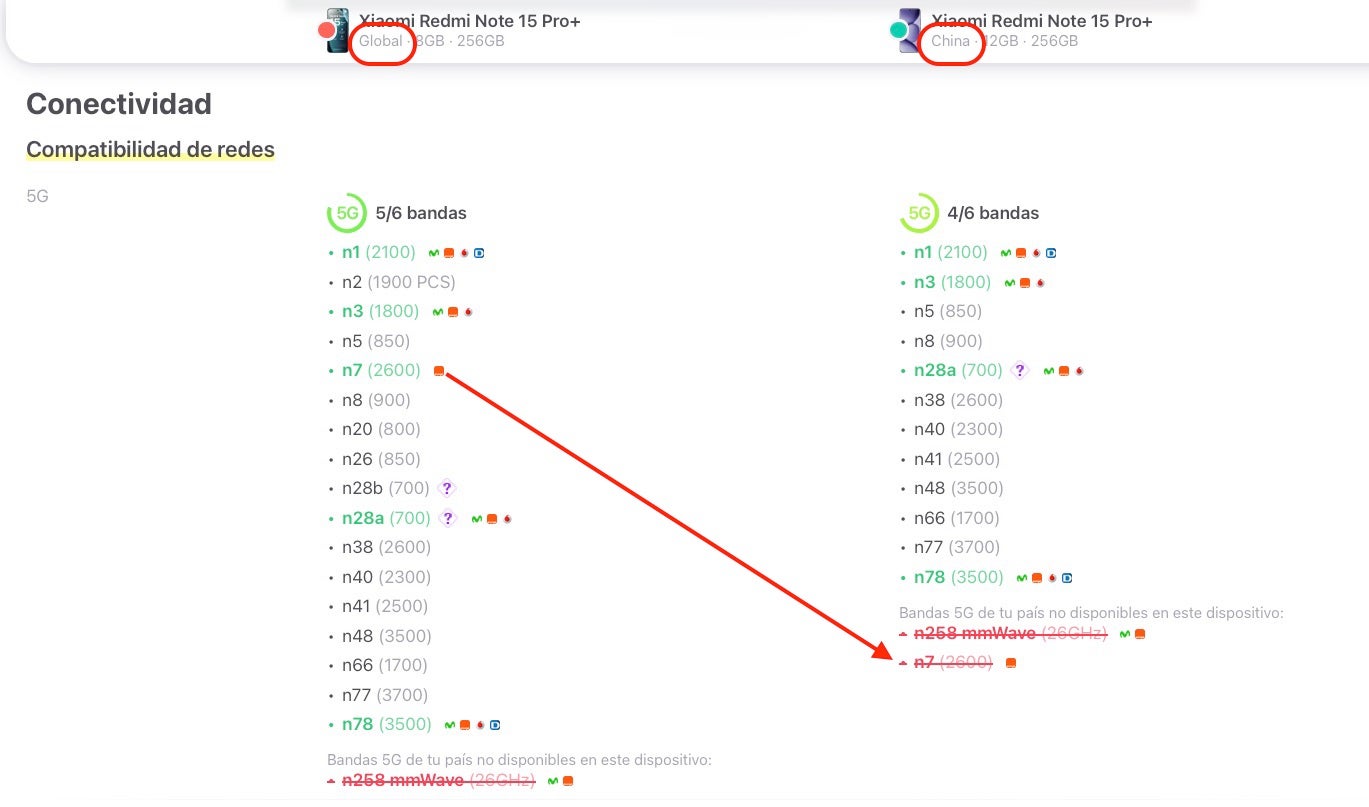 Diferencias de redes 5G entre dos Redmi Note 15 Pro+ (China y Global)