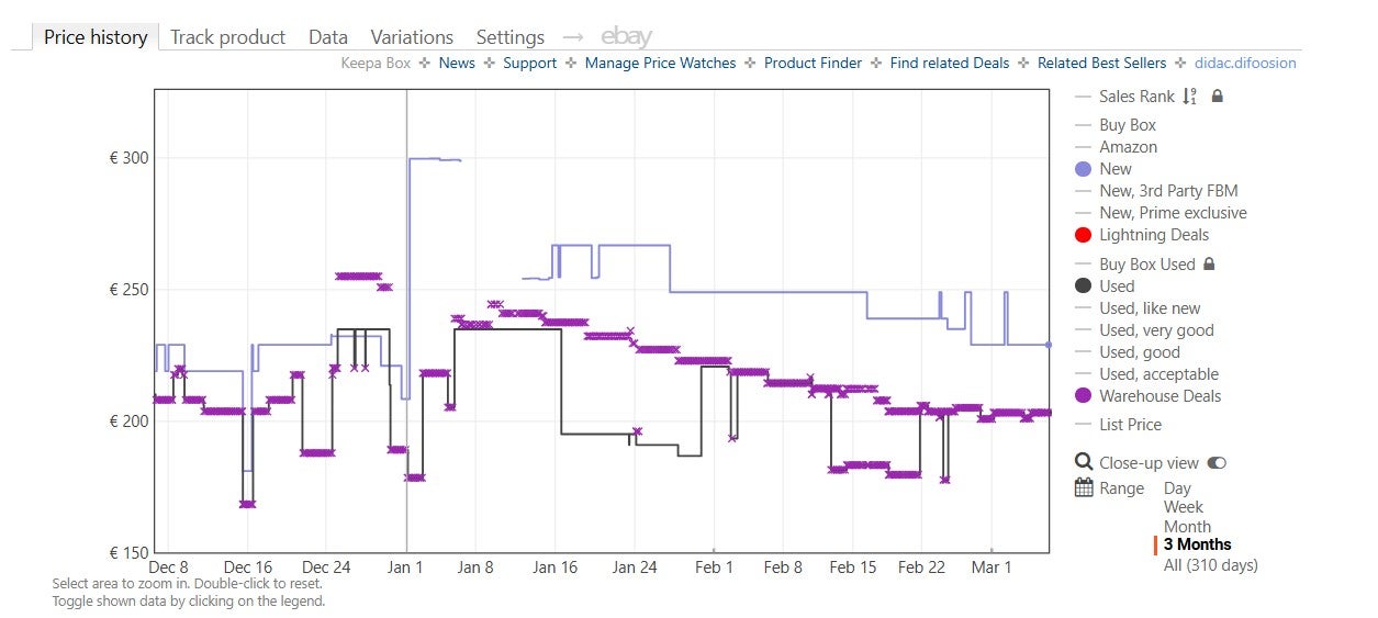Keepa te permite seguir el precio de un producto sin salir de Amazon