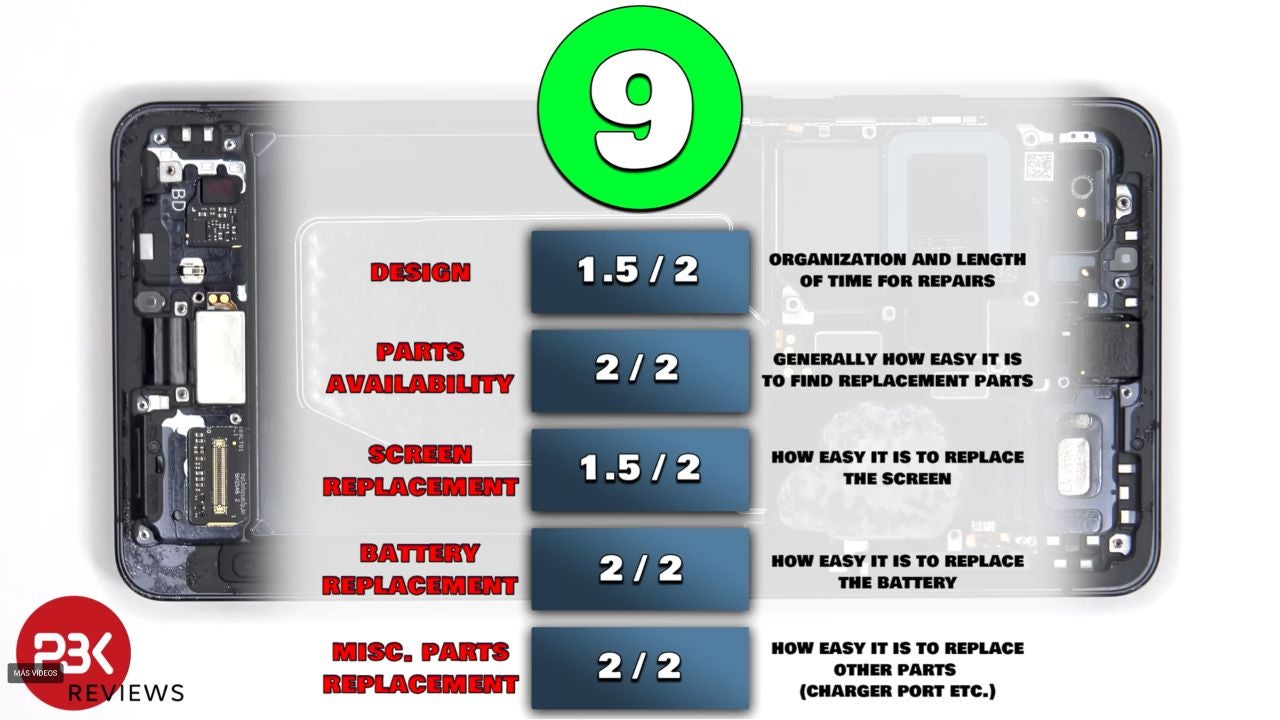 Esta es la puntuación de reparabilidad desglosada del Samsung Galaxy S26 Ultra