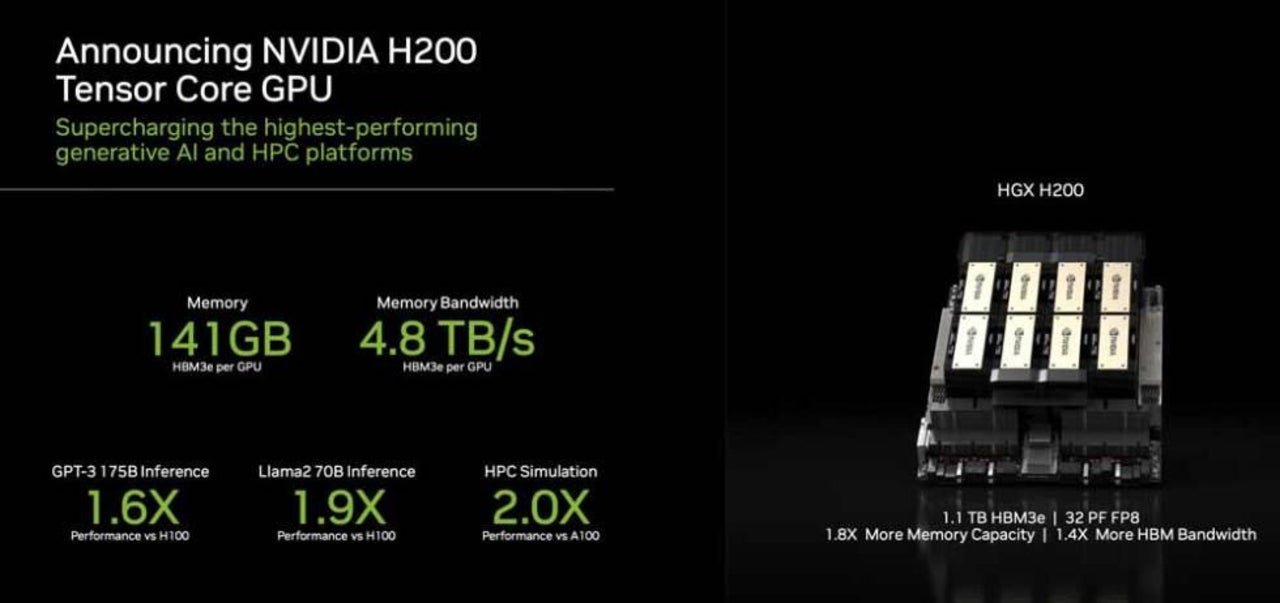 China podrá acceder a los chips H200 de NVIDIA para la IA: es un giro ...