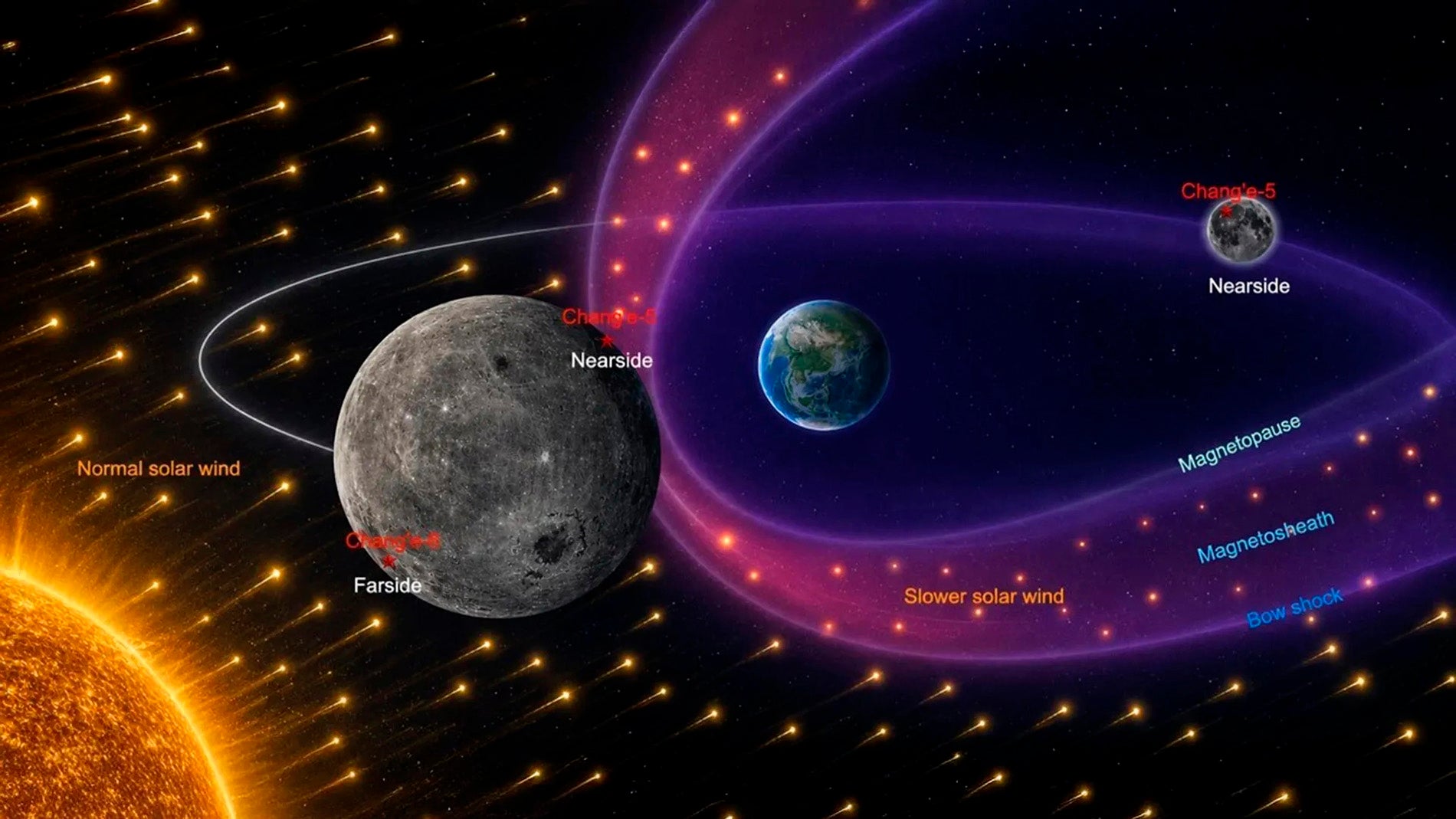 La cara oculta de la Luna esconde la historia del escudo magnético de la Tierra