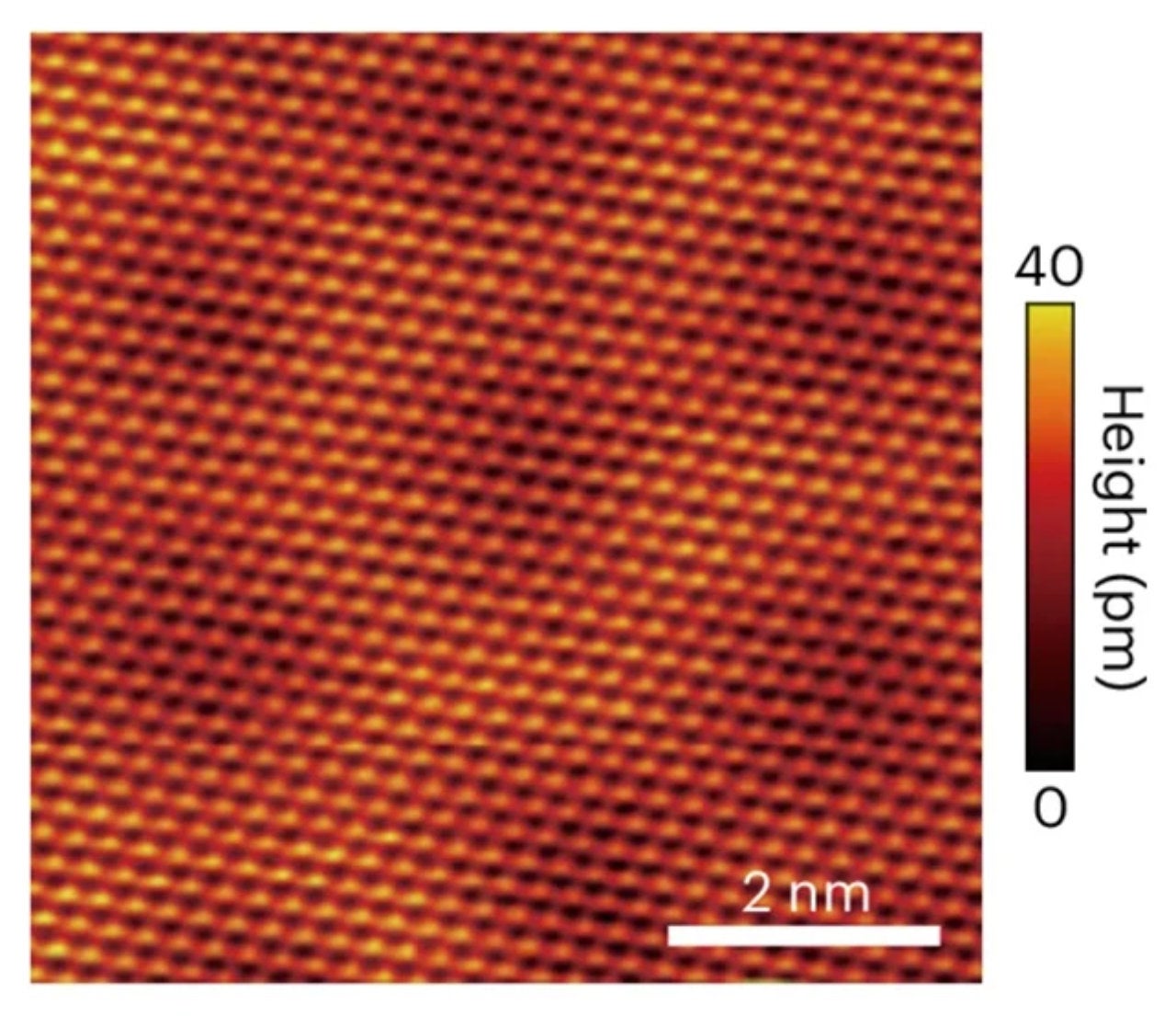 Estructura reticular del grafeno romboédrico multicapa