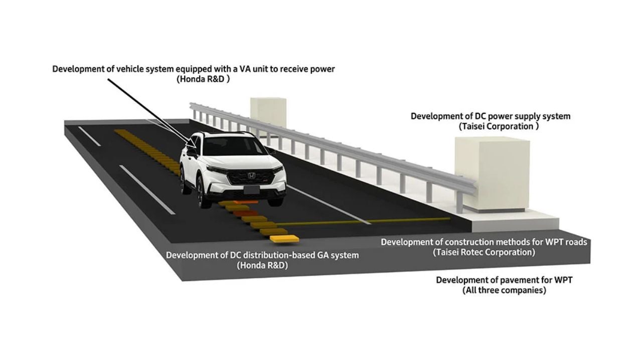 Esquema de Honda que describe el funcionamiento del sistema de carga inalámbrico en carretera para coches eléctricos | Honda