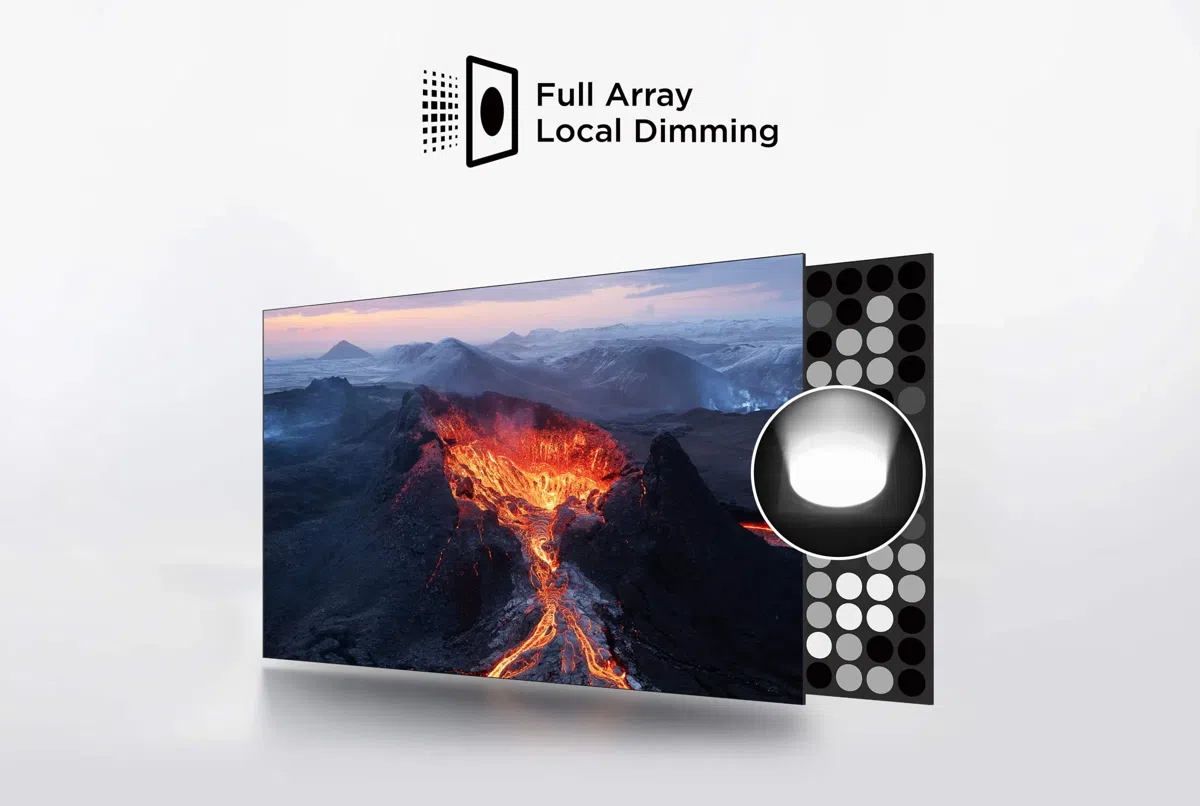 Full Array Local Dimming (FALD)