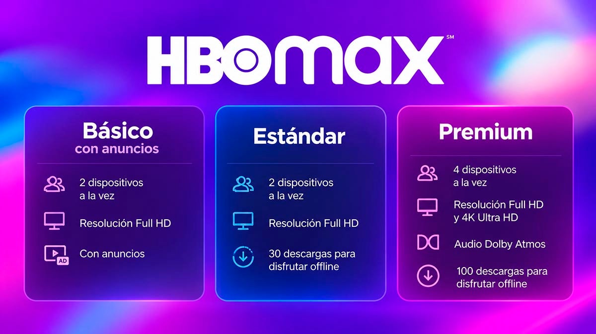 Los planes que ofrece HBO Max en España se diferencian principalmente por la calidad de imagen y la presencia de publicidad