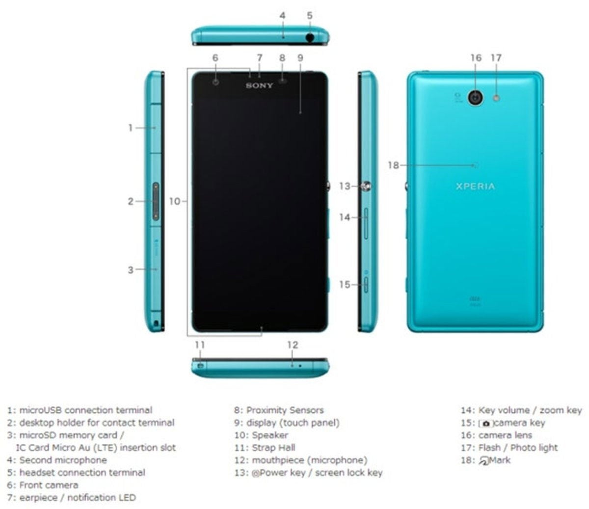 Esquema de los elementos del Sony Xperia Z2