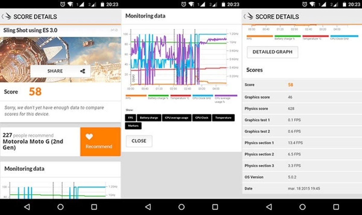 Resultados del Motorola Moto G 2014 en 3DMark Sling Shot ES 3.0