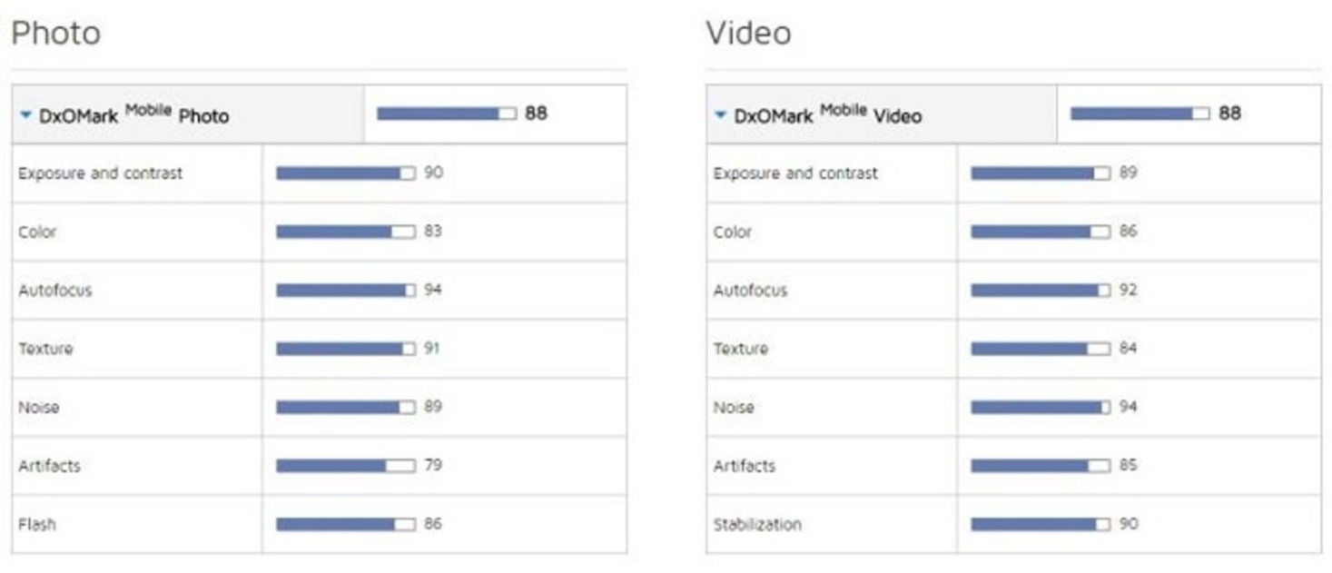 samsung-galaxy-s7-dxomark-camera-840x362