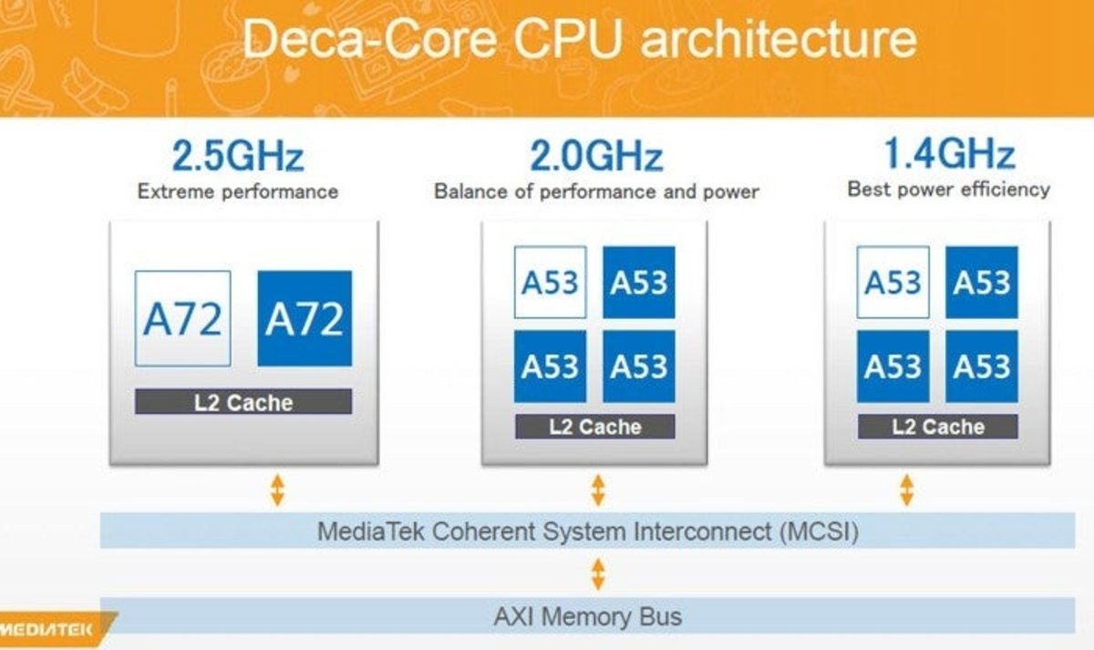 Arquitectura-HelioX20