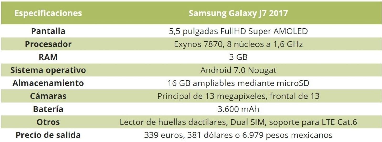 Galaxy J7 2017