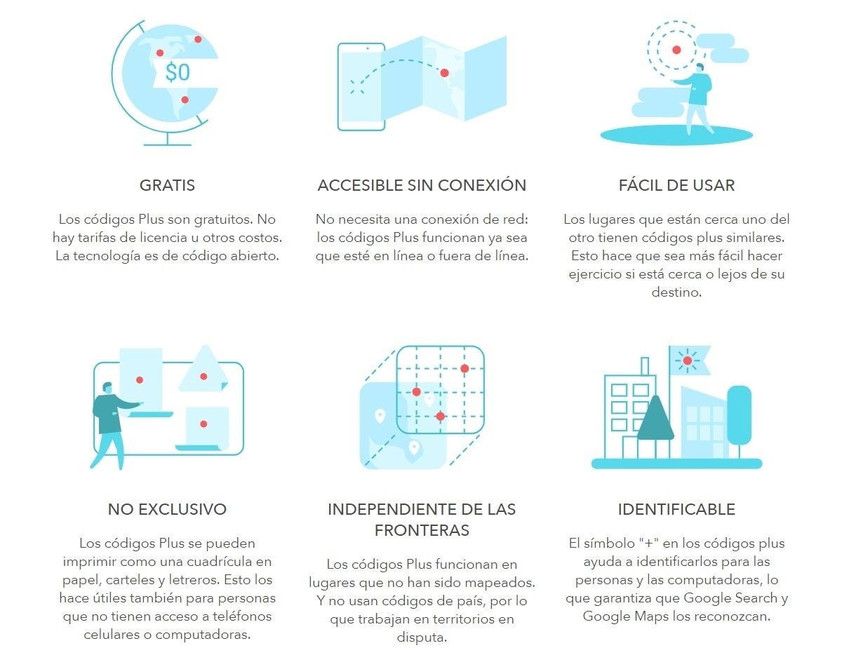 Codigos Plus de Google