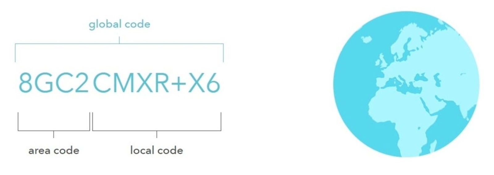 Plus Codes de Google