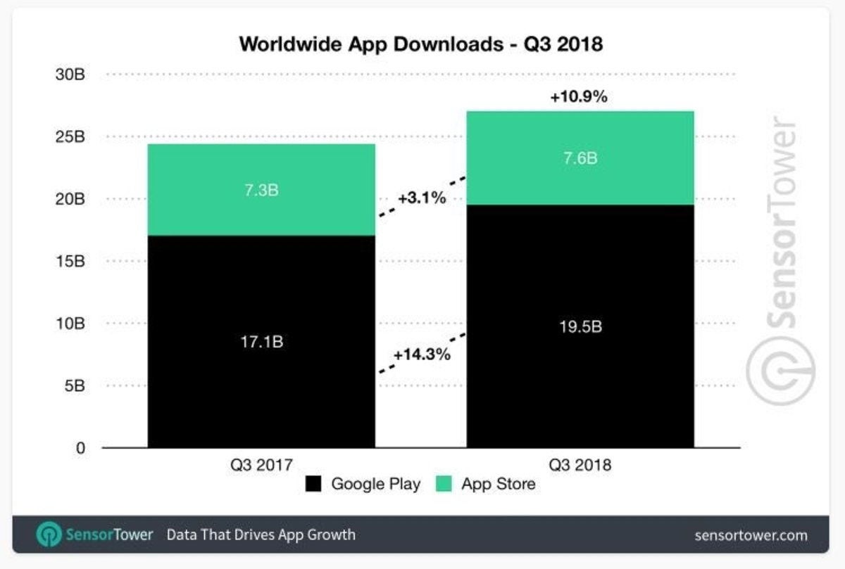 Las apps y juegos más descargadas y con más ingresos de Google Play ...