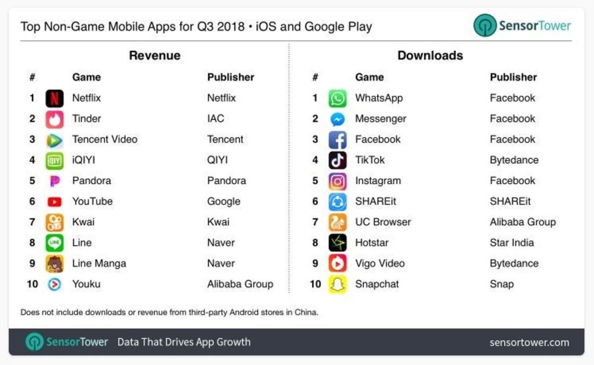 Las apps y juegos más descargadas y con más ingresos de Google Play ...