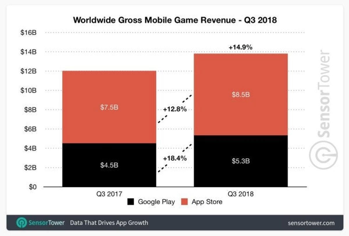 Las apps y juegos más descargadas y con más ingresos de Google Play ...