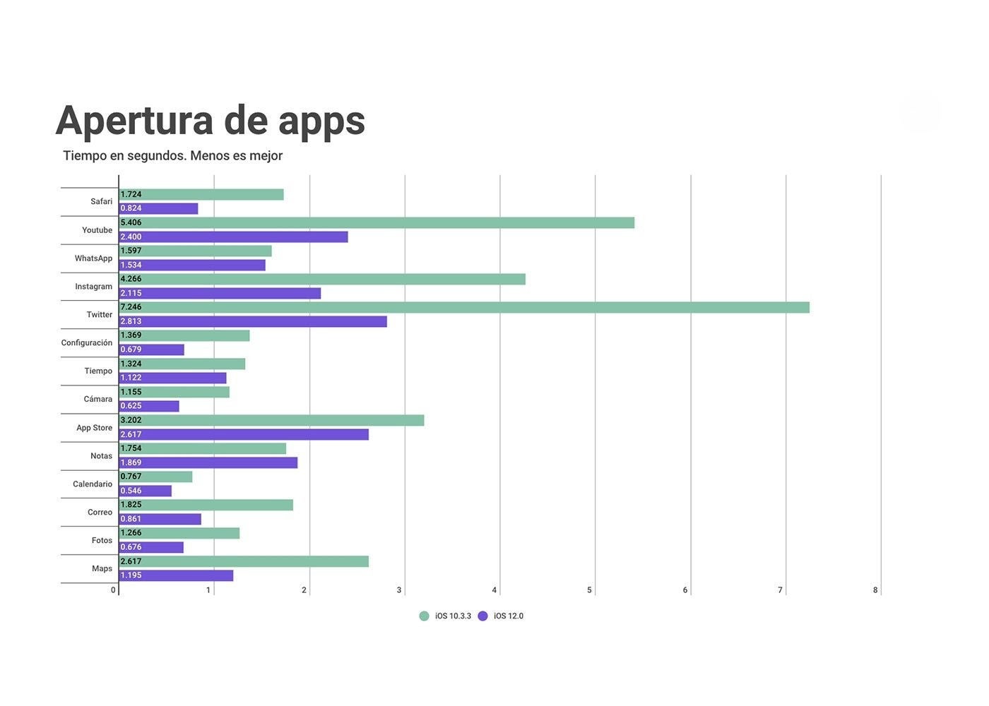 No, un móvil no duraría 12 años sin obsolescencia programada