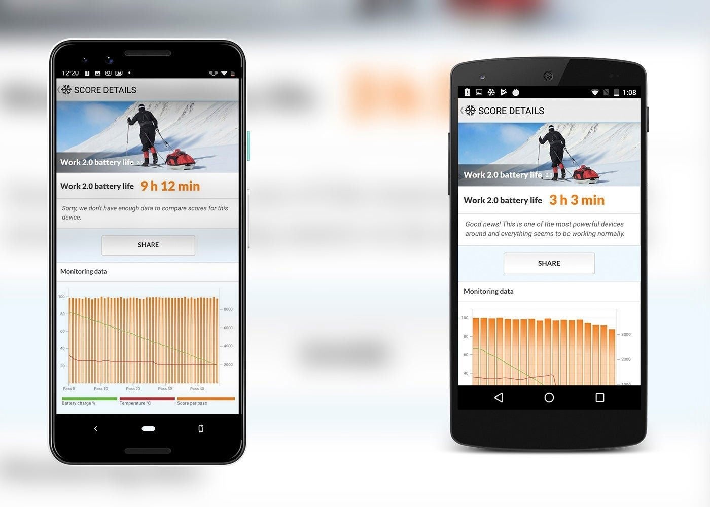 Bateria Google Nexus 5 vs Google Pixel 3