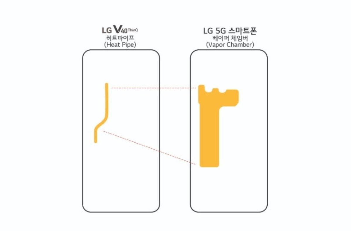 LG con cámara de vapor