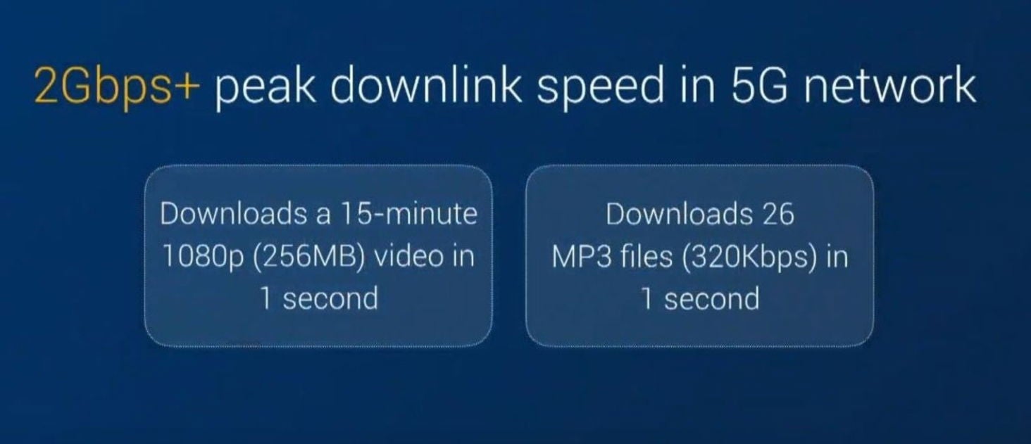 velocidades 5g del Mi MIX 3 5g