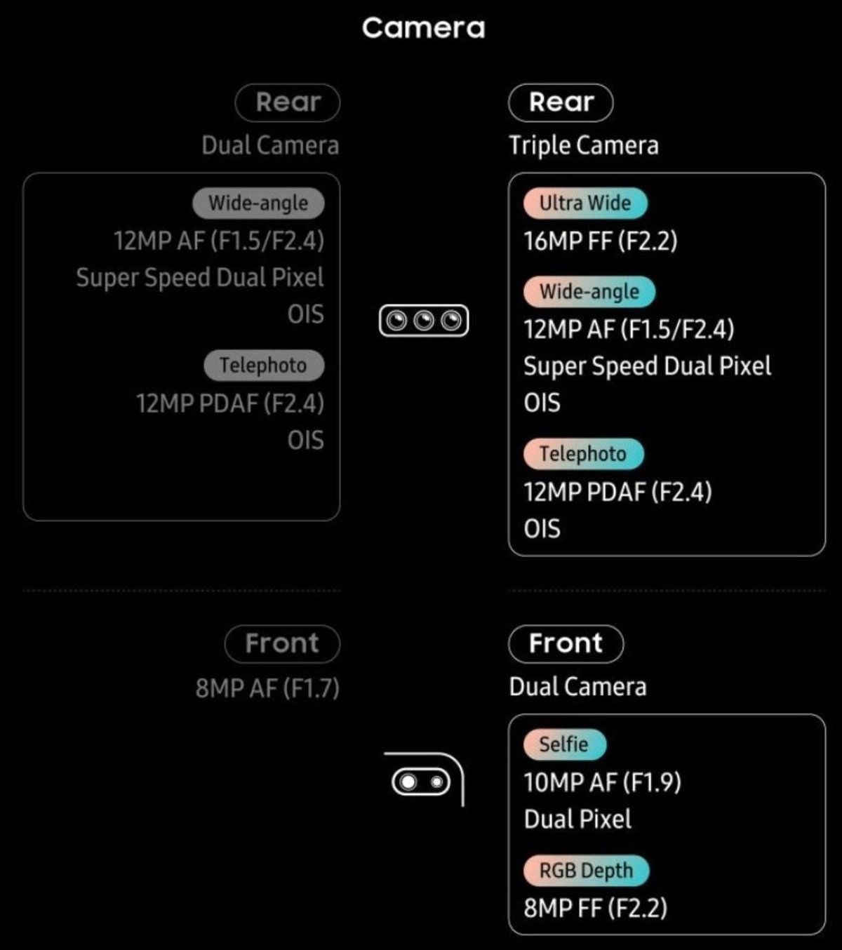 Las 11 principales diferencias entre el Samsung Galaxy S9+ y el Samsung Galaxy S10+
