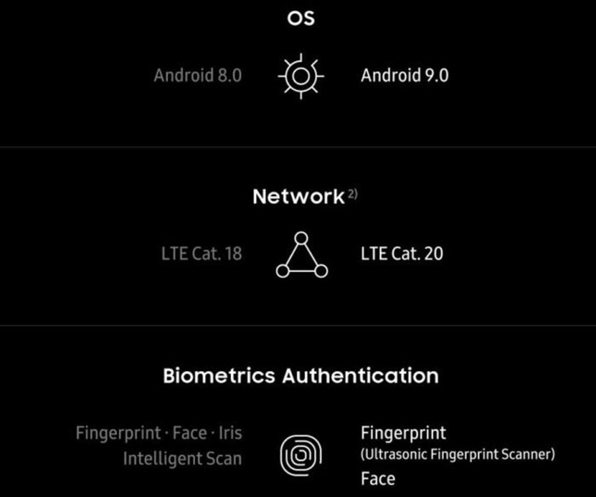 Las 11 principales diferencias entre el Samsung Galaxy S9+ y el Samsung Galaxy S10+