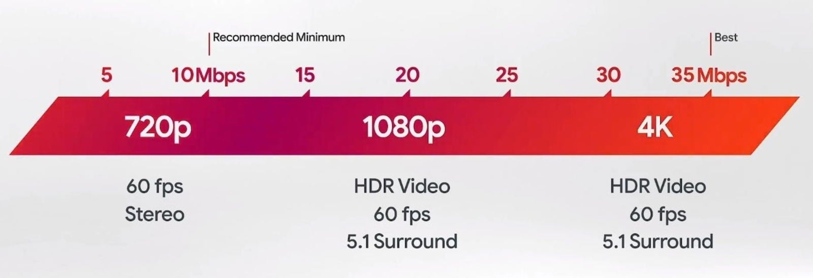 Google Stadia ya tiene fecha de estreno: 19 de noviembre en 14 países