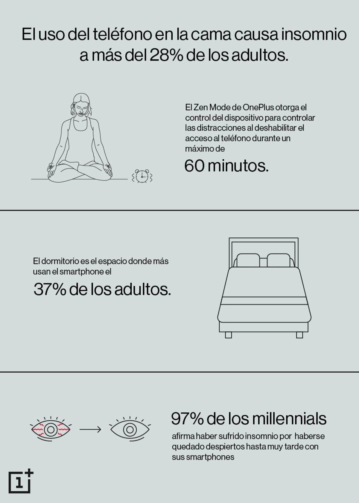 Infografía OnePlus