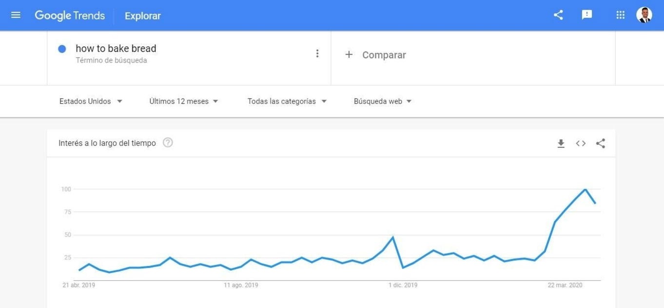 las búsquedas sobre cómo cocinar pan suben por el coronavirus
