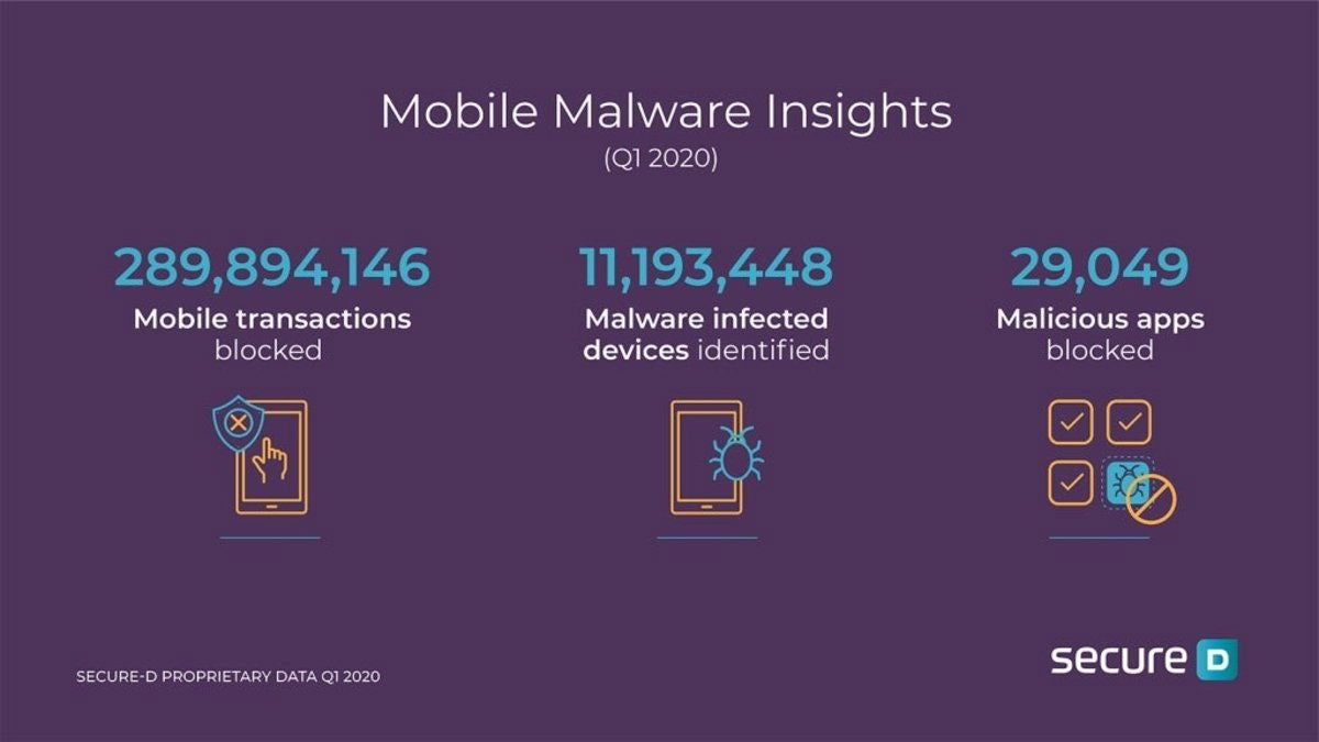 Google tiene un serio problema con el malware de la Play Store: un ...