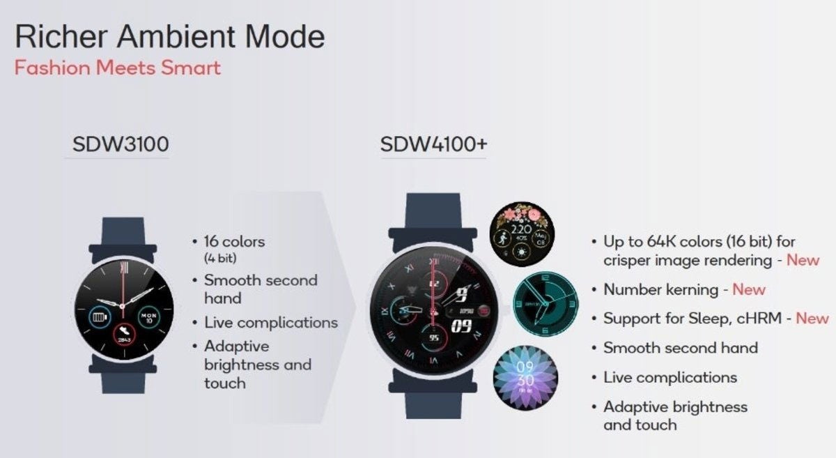 Los cambios que introduce el nuevo Snapdragon Wear 4100+
