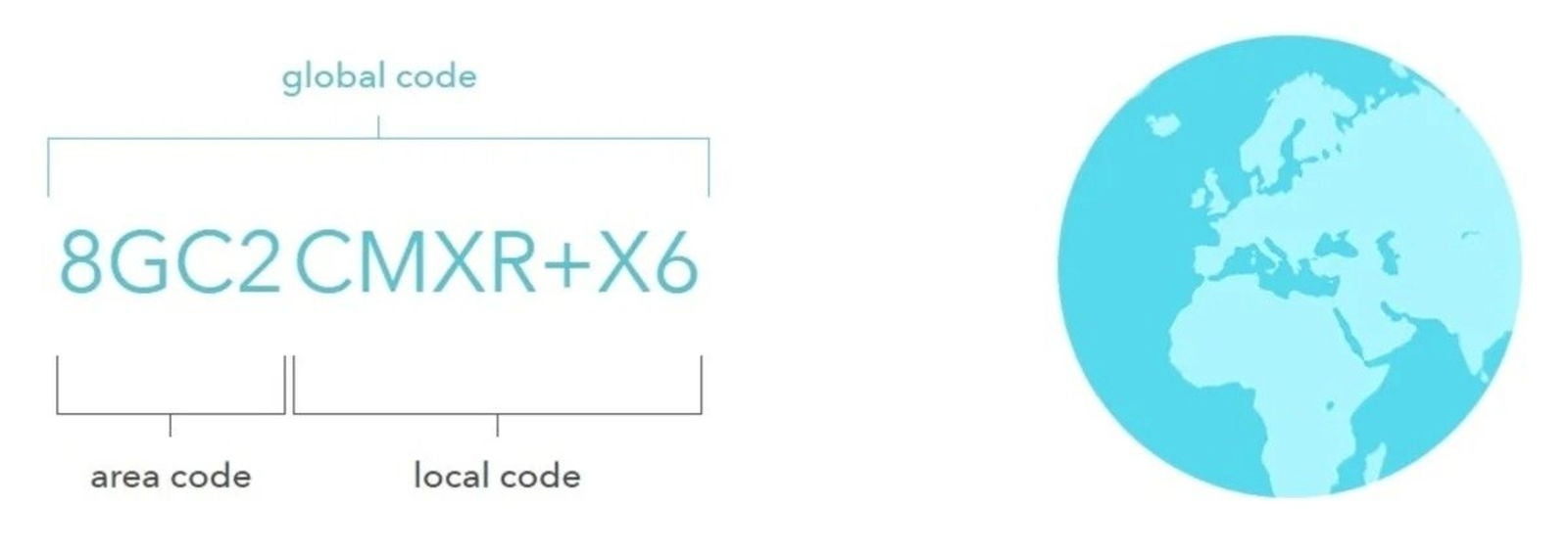Code Plus Qué son los Plus Codes de Google Maps y cómo usarlos para compartir tu ...