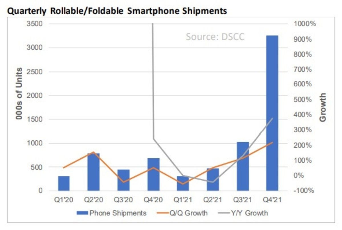 Así ha sido la meteórica evolución de los smartphones plegables, y su despegue definitivo esperado para final de 2021.