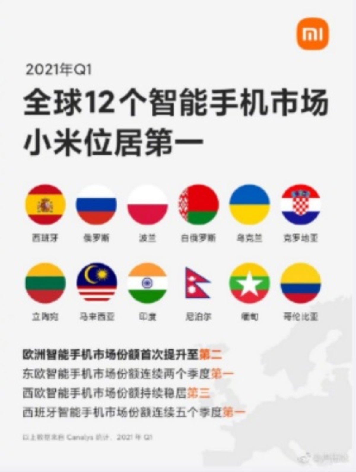 Los 12 países en los que, ahora mismo, Xiaomi es la marca más vendida