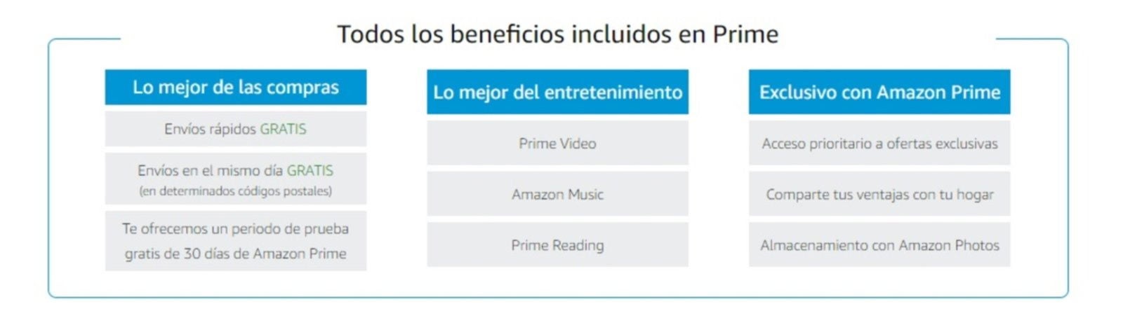 Amazon Prime: qué es, cómo surgió, precio, qué ventajas y servicios ofrece