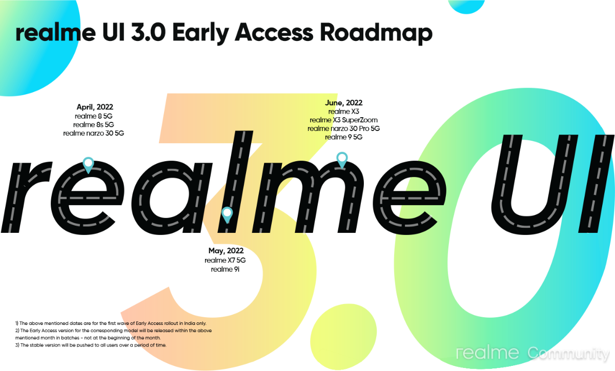 Estos 9 móviles realme están a punto de actualizar a Android 12 y ...