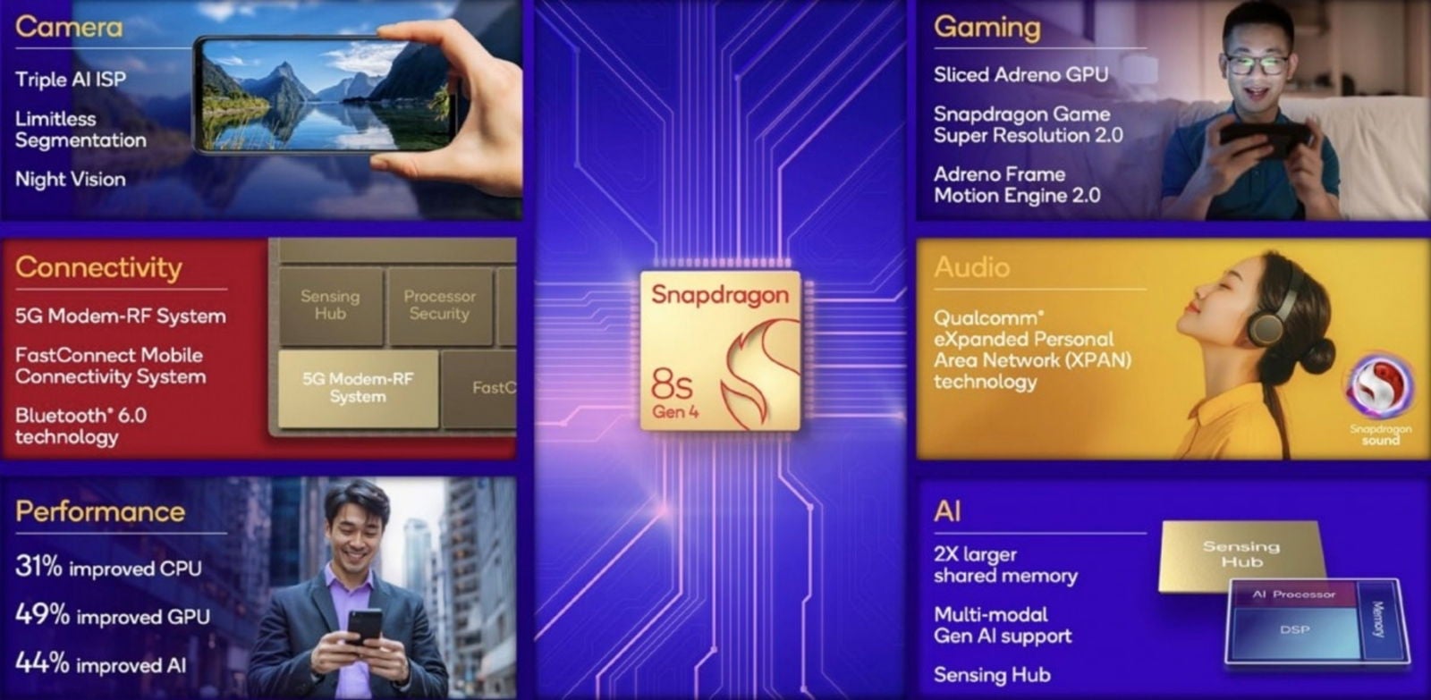 Se puede apreciar una importante mejora de rendimiento en todos sus aspectos