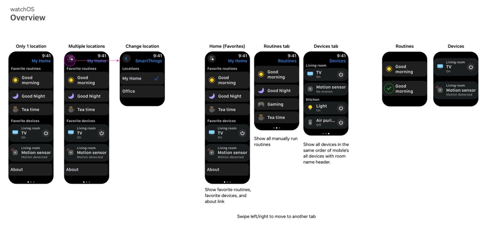 Estas son las nuevas funciones que llegan a Smart Things para el Apple Watch