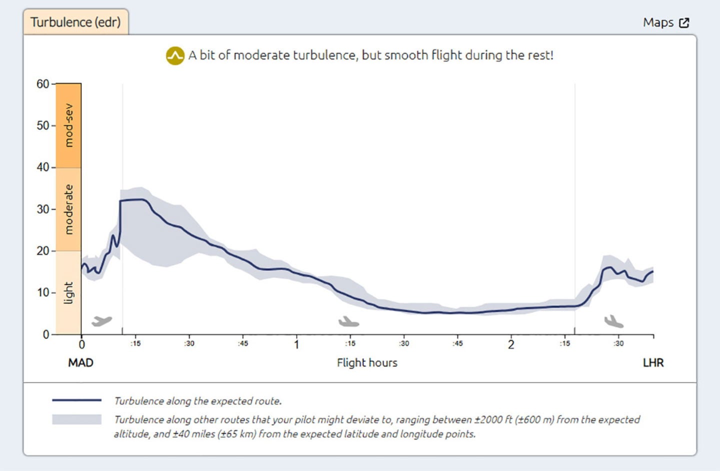 Turbli está en inglés, puedes hacer uso del traductor de Google Chrome para comprender la información que brinda la plataforma