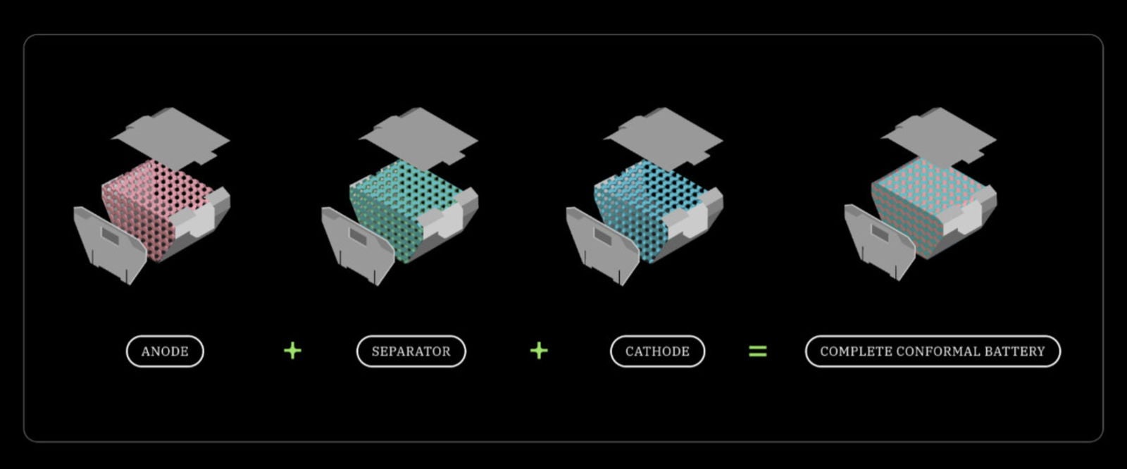 Diseño de la batería creada por Material Hybrid Manufacturing