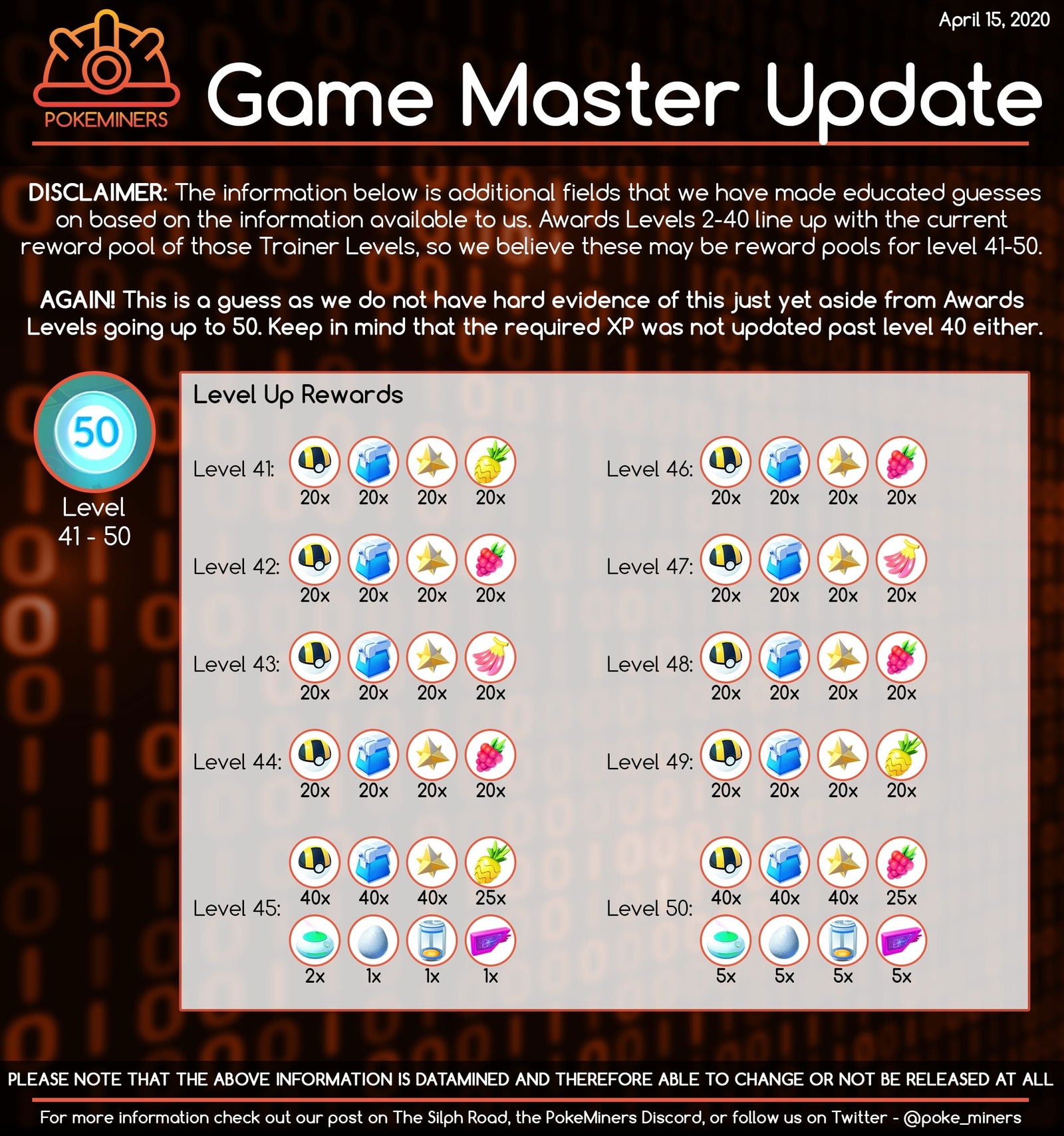 Listado completo con las nuevas recompensas por experiencia