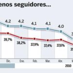 Un equipo para «vender» reformas contra la crisis económica