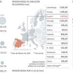 El «crash» de los 10 millones