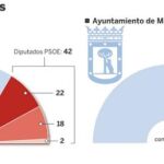 Empate técnico entre los aspirantes