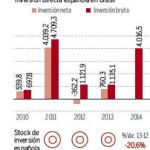 Brasil, el nuevo problema
