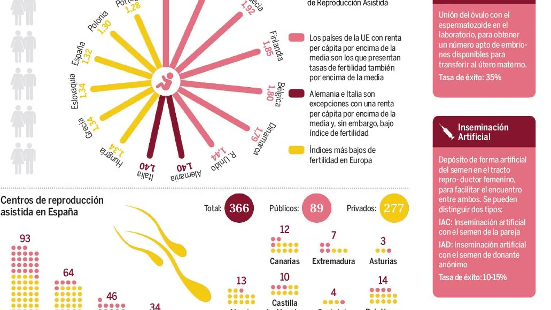 Líderes en turismo «In Vitro»