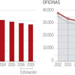 La banca española adelgaza