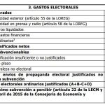 Ciudadanos pasó a una subvención pública el hotel de Rivera